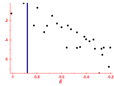 Strength function log